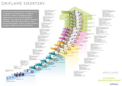 oriflame-sikerterv-poszter-nagy-szepsegtanacsado-hu.jpg oriflame-sikerterv-poszter-nagy-szepsegtanacsado-hu.jpg